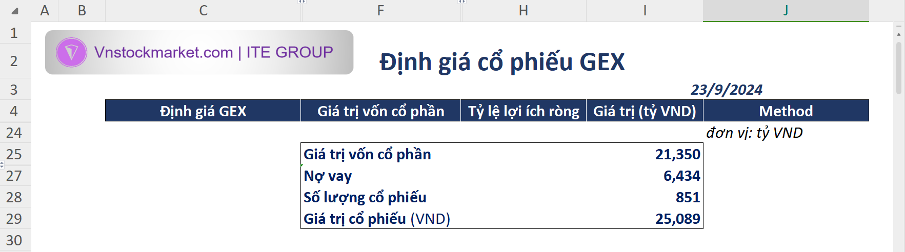 Định giá cổ phiếu GEX