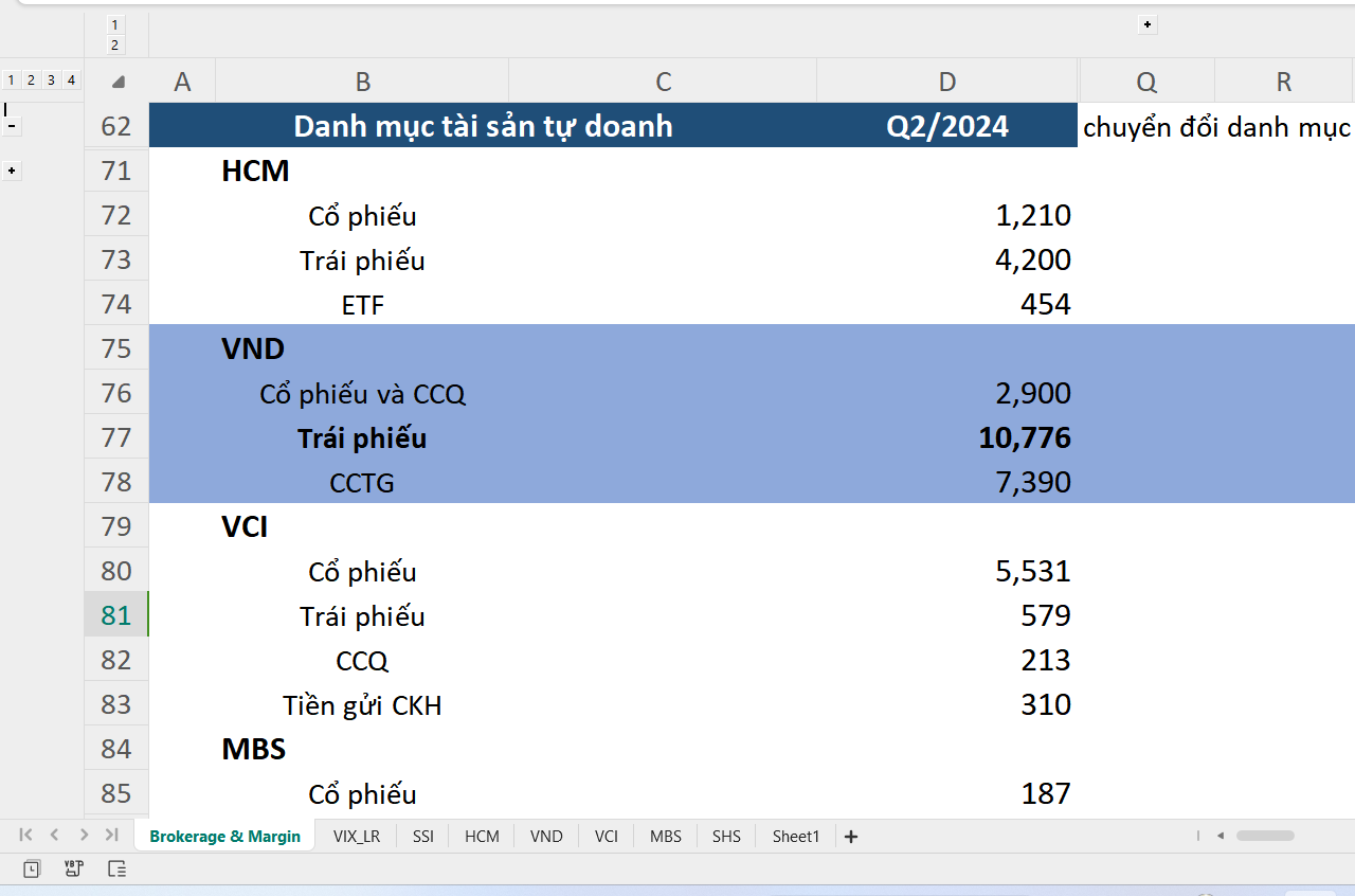 so sánh mảng tự doanh cổ phiếu vnd hcm vci ssi mbs shs