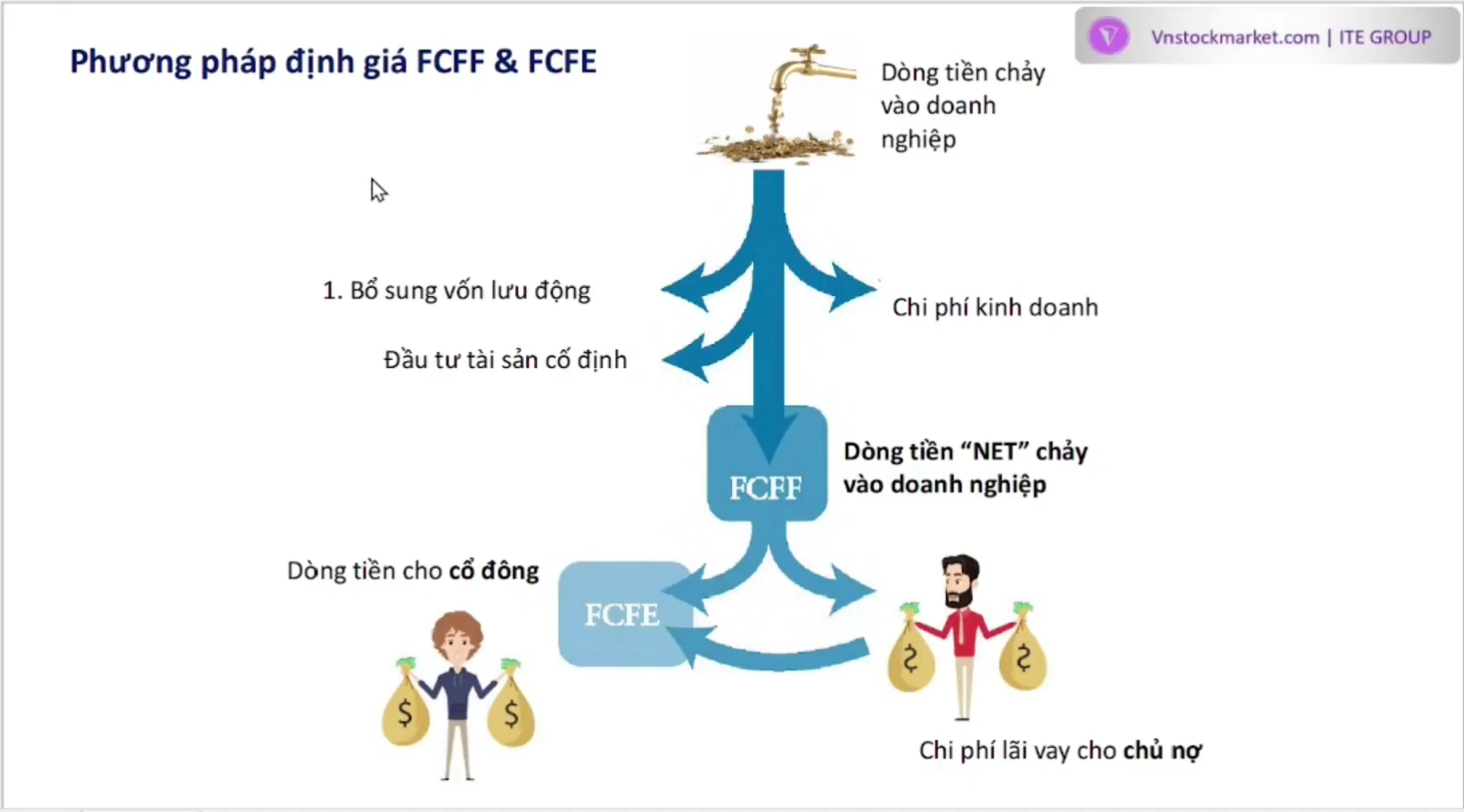 FCFF vs FCFE