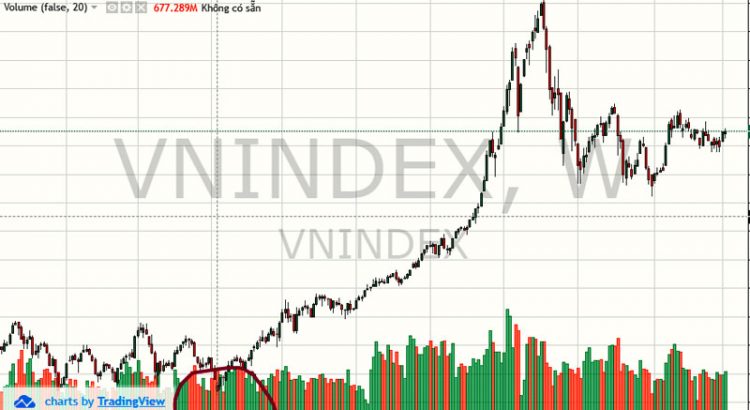 VN-Index là gì ?