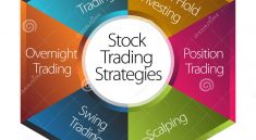 chiến lược giao dịch cổ phiếu