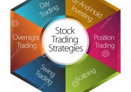 chiến lược giao dịch cổ phiếu