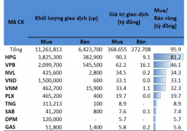 Tu doanh mua rong HPG