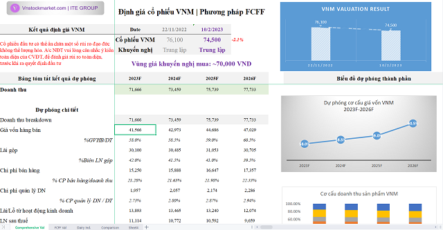 Định giá cổ phiếu VNM Phân tích đầu tư cổ phiếu Vinamilk