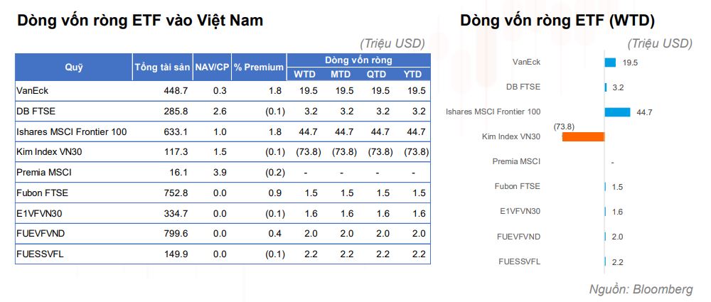 Dòng vốn quỹ ETF vào Việt Nam
