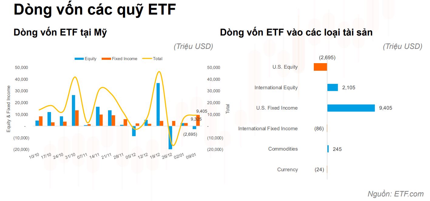 dòng vốn ETF xu hướng