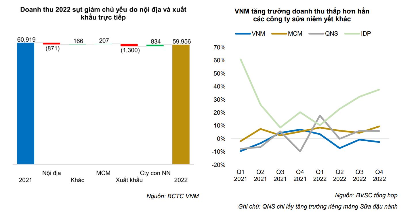 phân tích cổ phiếu VNM